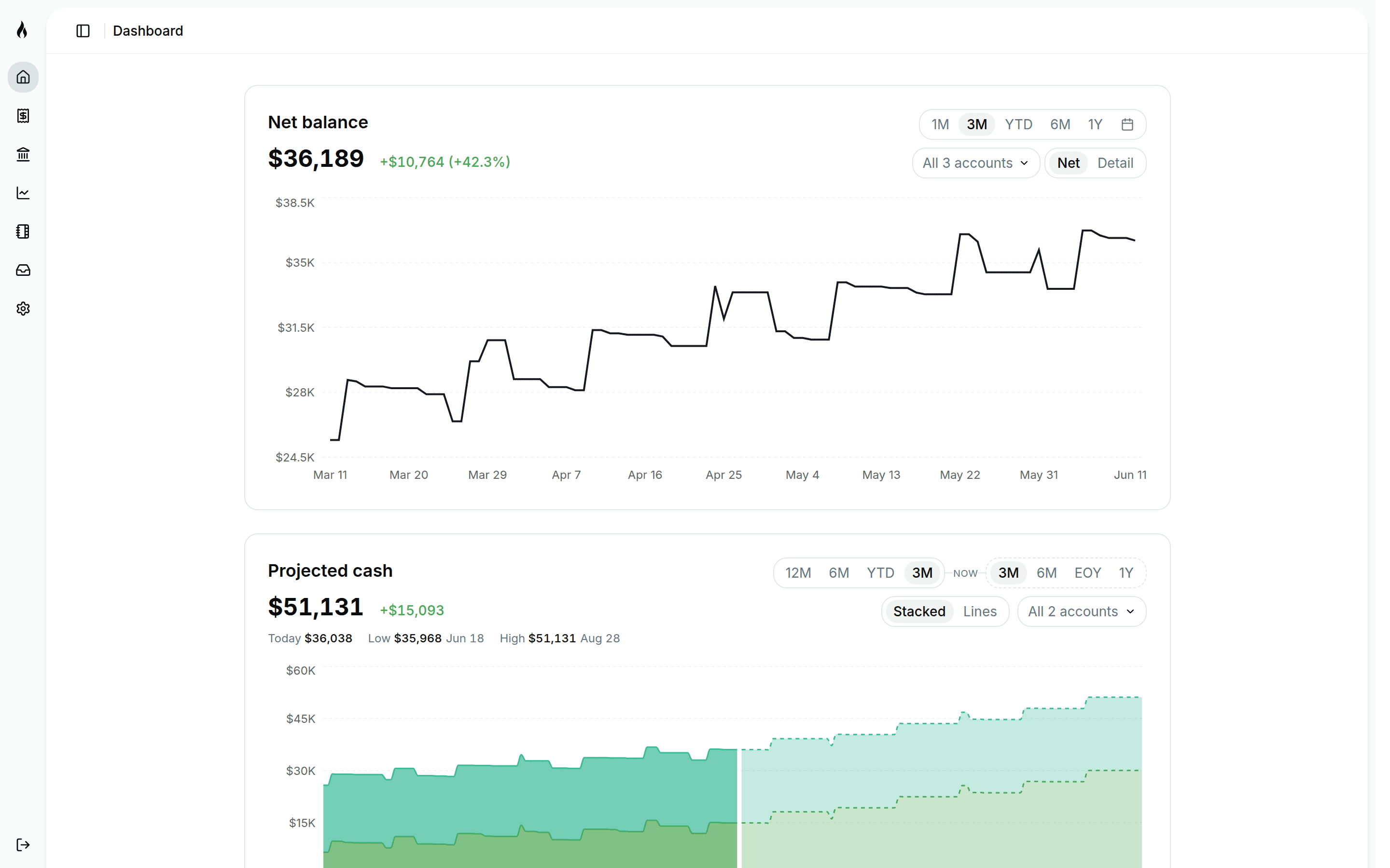 Stoke Money dashboard on desktop showing net balance history and a projected cash forecast